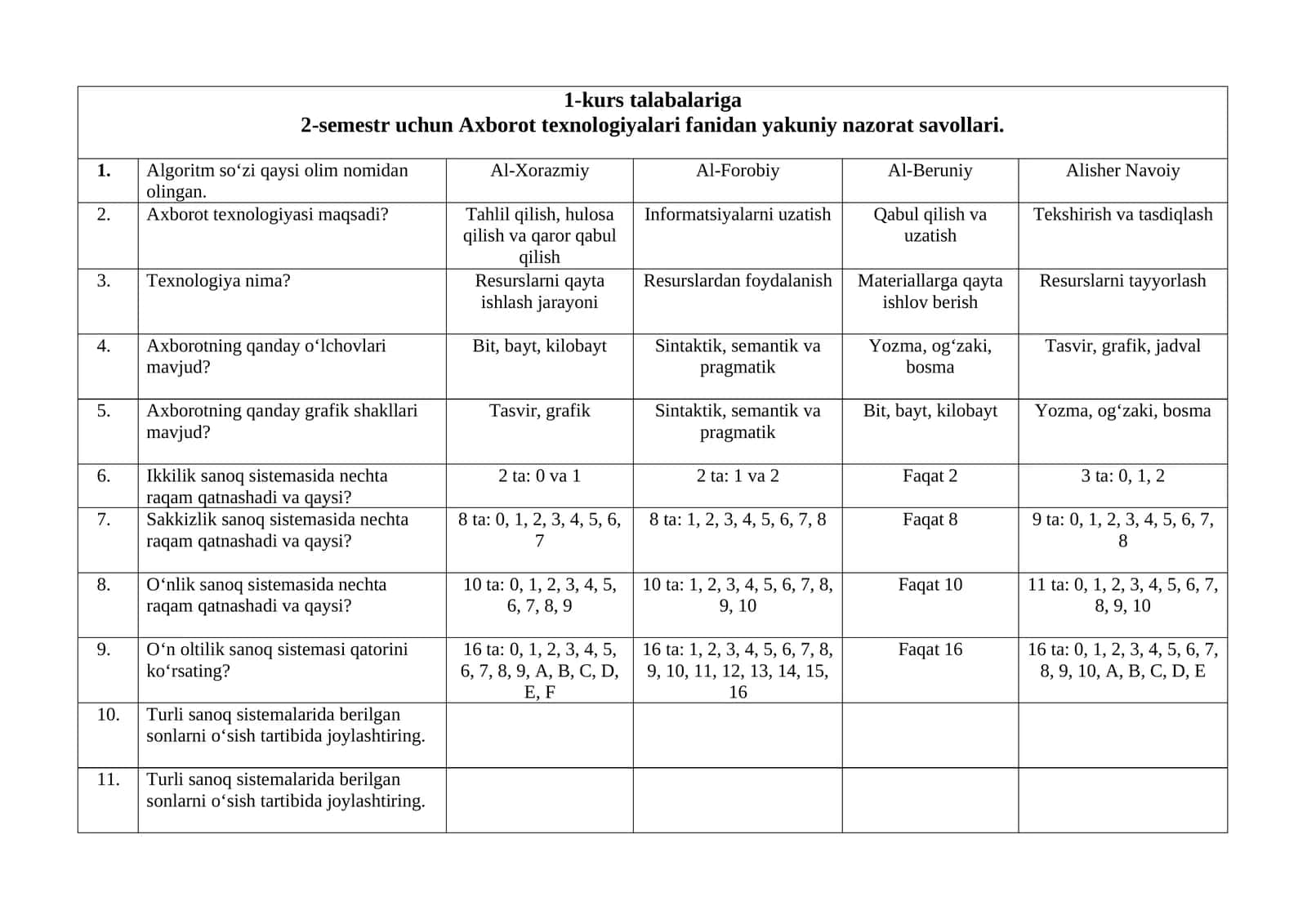 2-semestr uchun Axborot texnologiyalari fanidan yakuniy nazorat savollari 1
