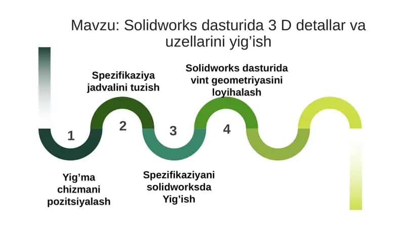Solidworks dasturida 3 D detallar va uzellarini yig’ish 1