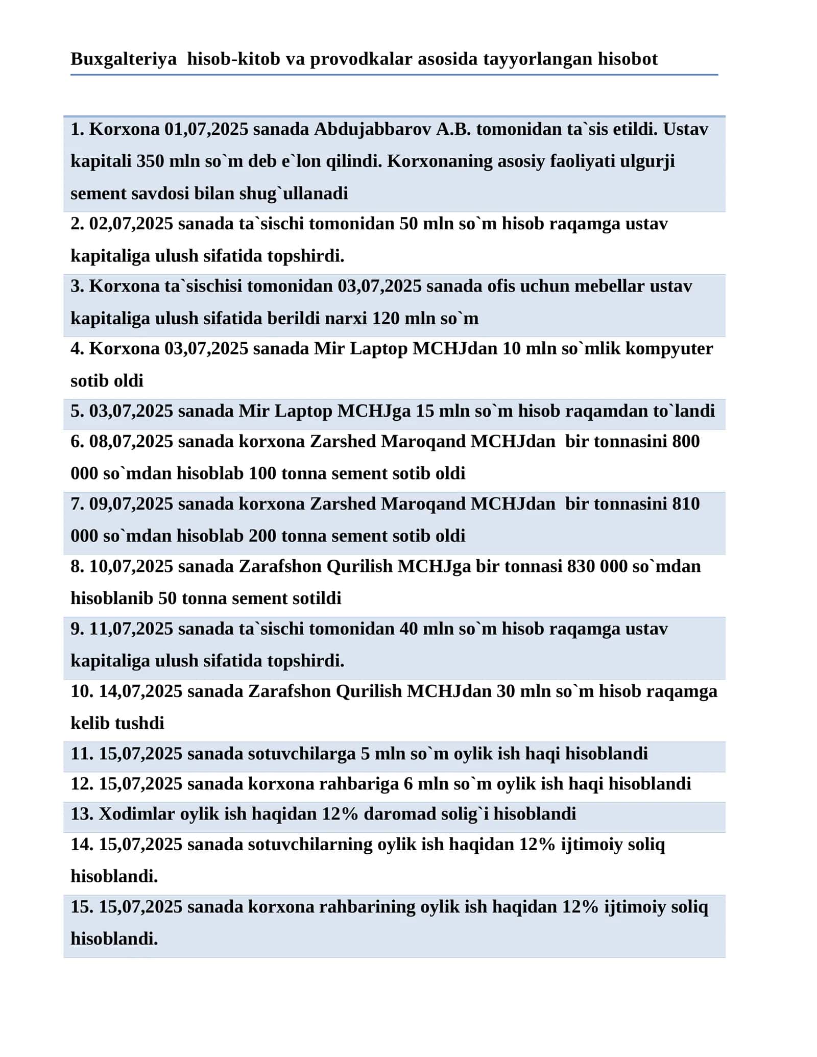 Buxgalteriya hisob-kitob va provodkalar asosida tayyorlangan hisobot 1