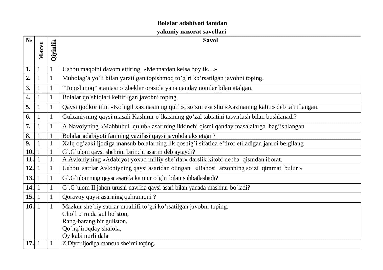 Bolalar adabiyoti fanidan yakuniy nazorat savollari 1