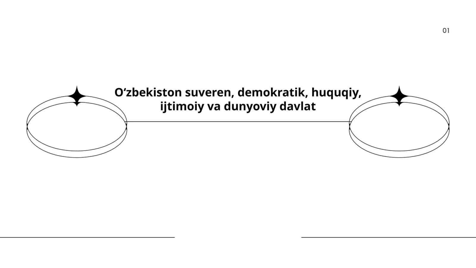 Oʻzbekiston Konstitutsiyasi 1