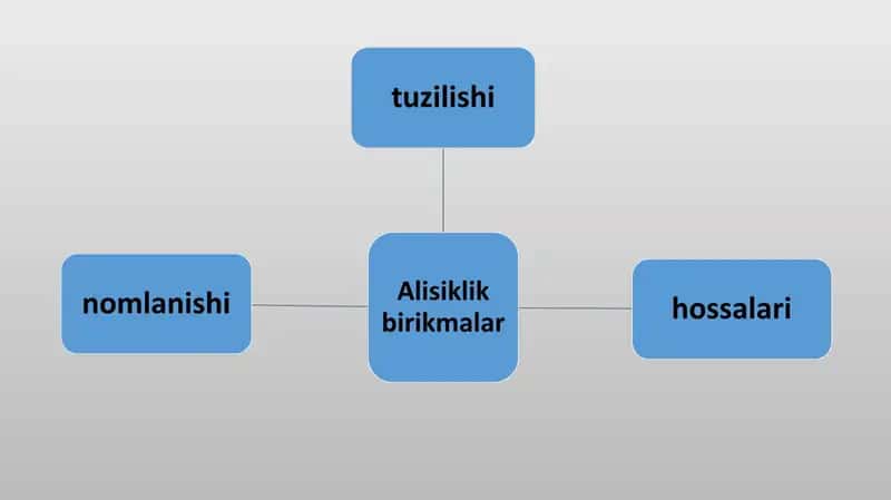 Alisiklik va geterosiklik birikmalar 1