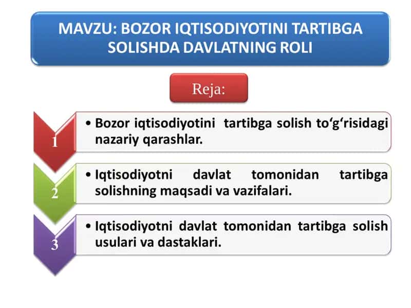 Bozor Iqtisodiyotini Tartibga Solish 1
