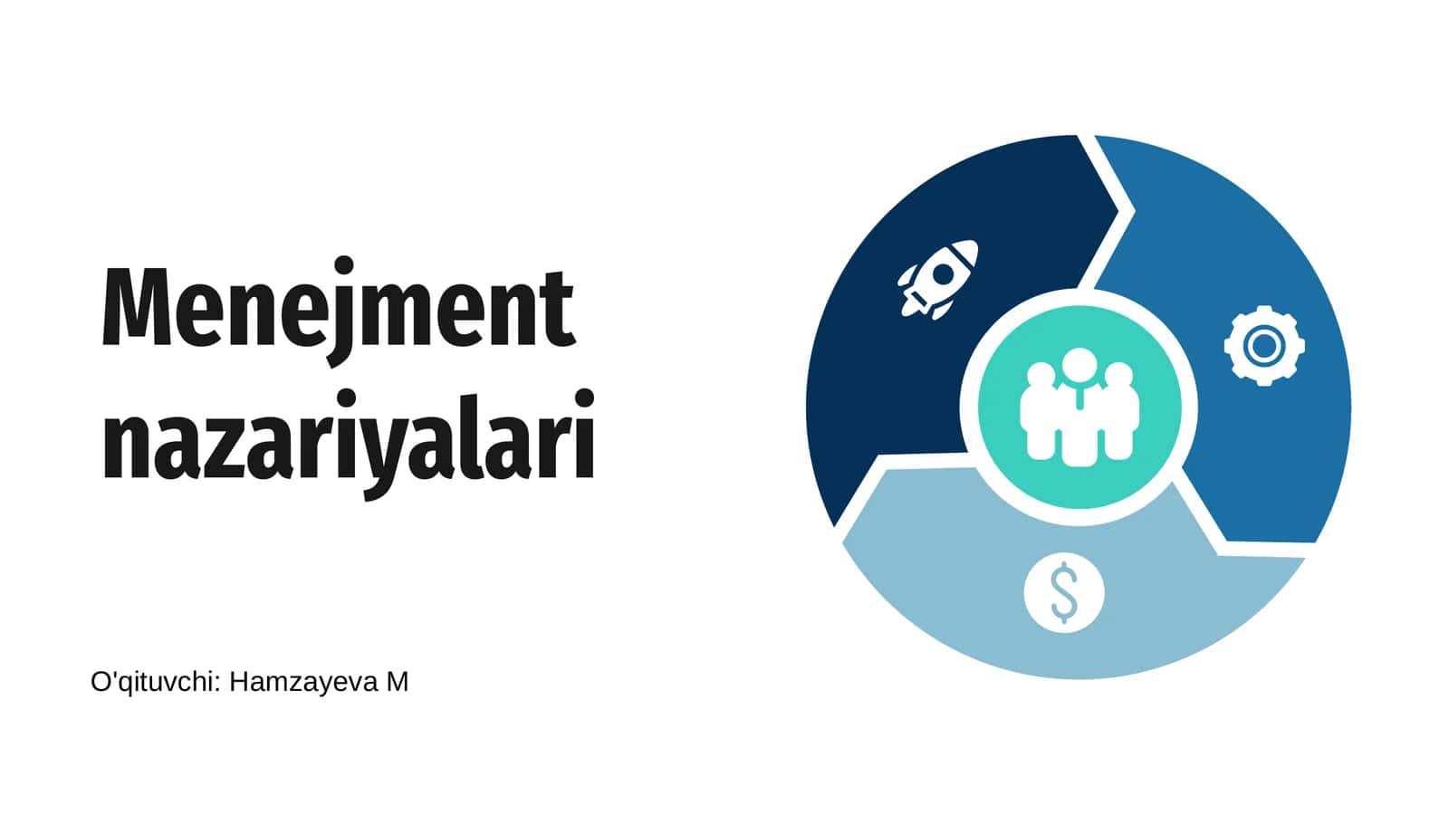 Menejment nazariyalari 1