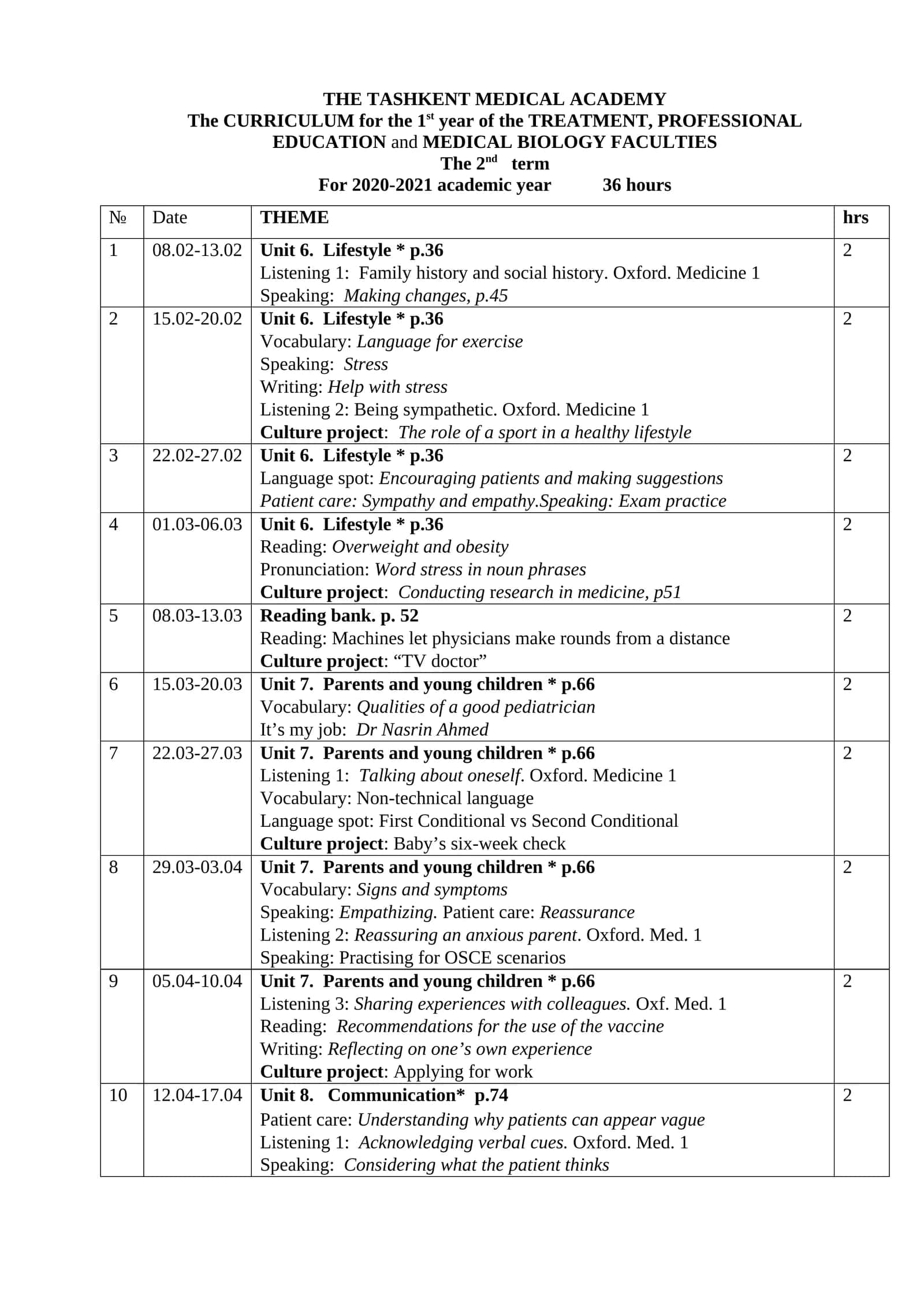 THE CURRICULUM for the 1st year of the TREATMENT, PROFESSIONAL EDUCATION and MEDICAL BIOLOGY FACULTIES 1