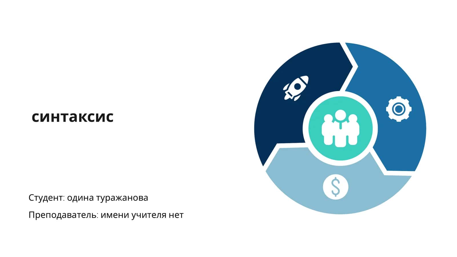 Синтаксис 1