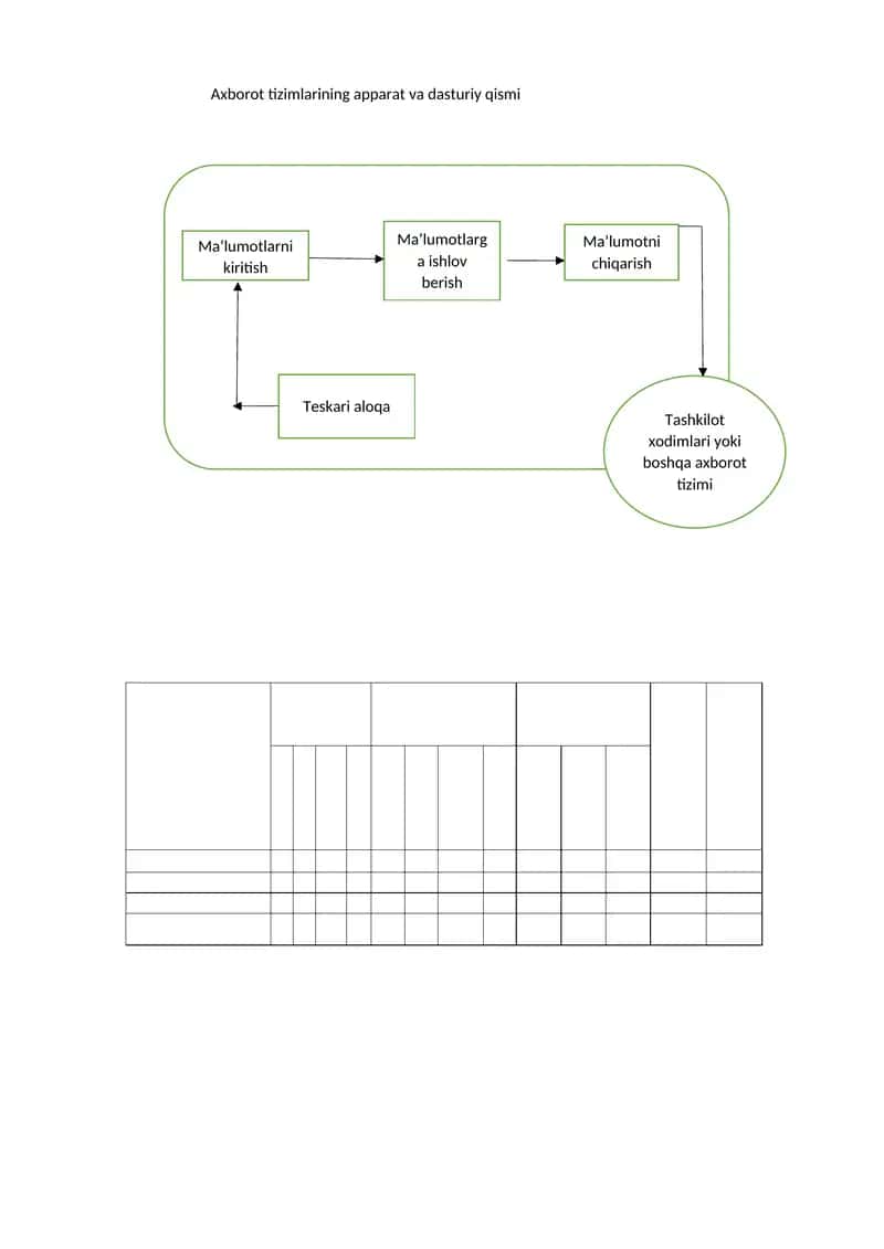 Axborot tizimlarining apparat va dasturiy qismi 1