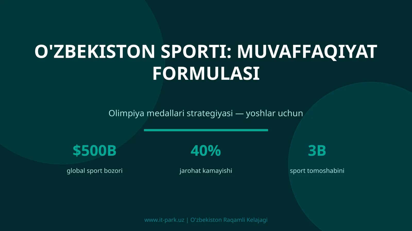 O'zbekiston sporti: muvaffaqiyat formulasi 1