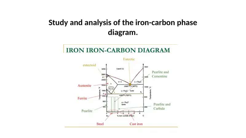 Iron-carbon Phase Diagram Study 1
