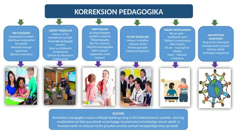 KORREKSION PEDAGOGIKA 1