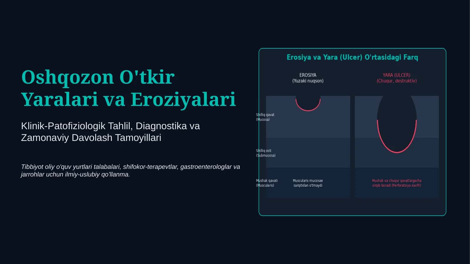OSHQOZONNING O‘TKIR YARALARI VA EROZIYALARI — SABABLARI, BELGILARI, TASHXISI VA DAVOLASH | 15 SLAYDL 1