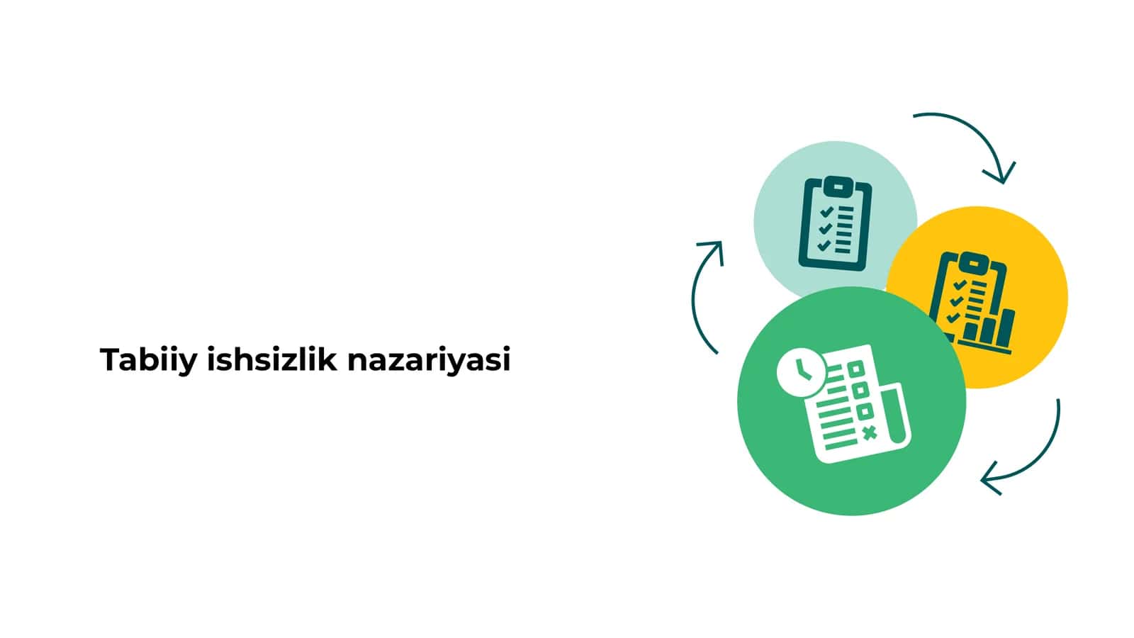 Tabiiy ishsizlik nazariyasi 1