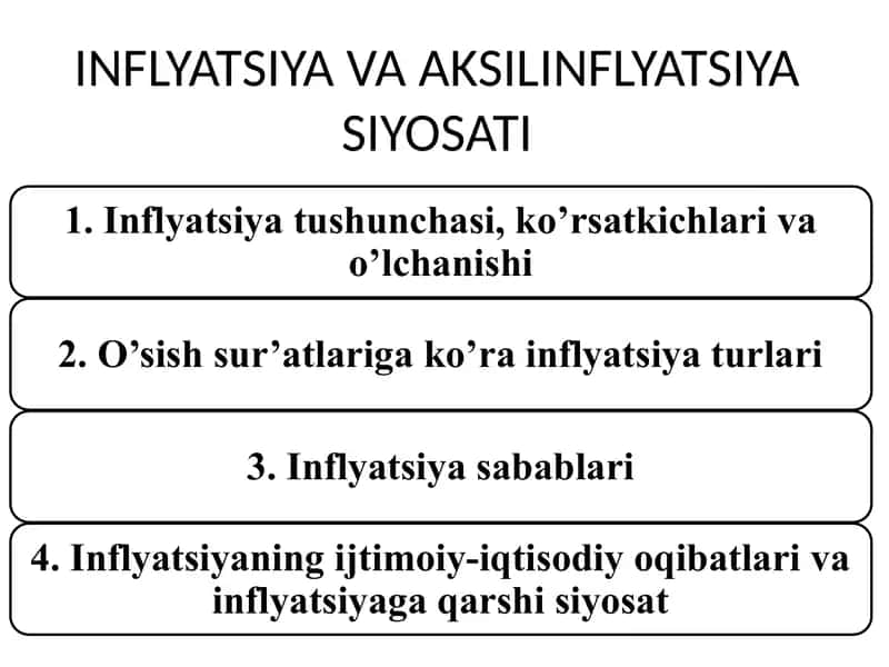 INFLYATSIYA VA AKSILINFLYATSIYA SIYOSATI 1