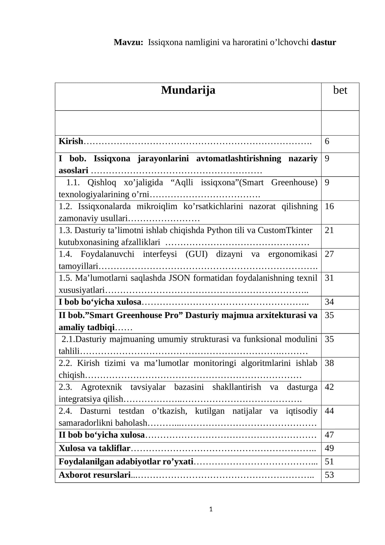Issiqxona namligini va haroratini o’lchovchi dastur 1
