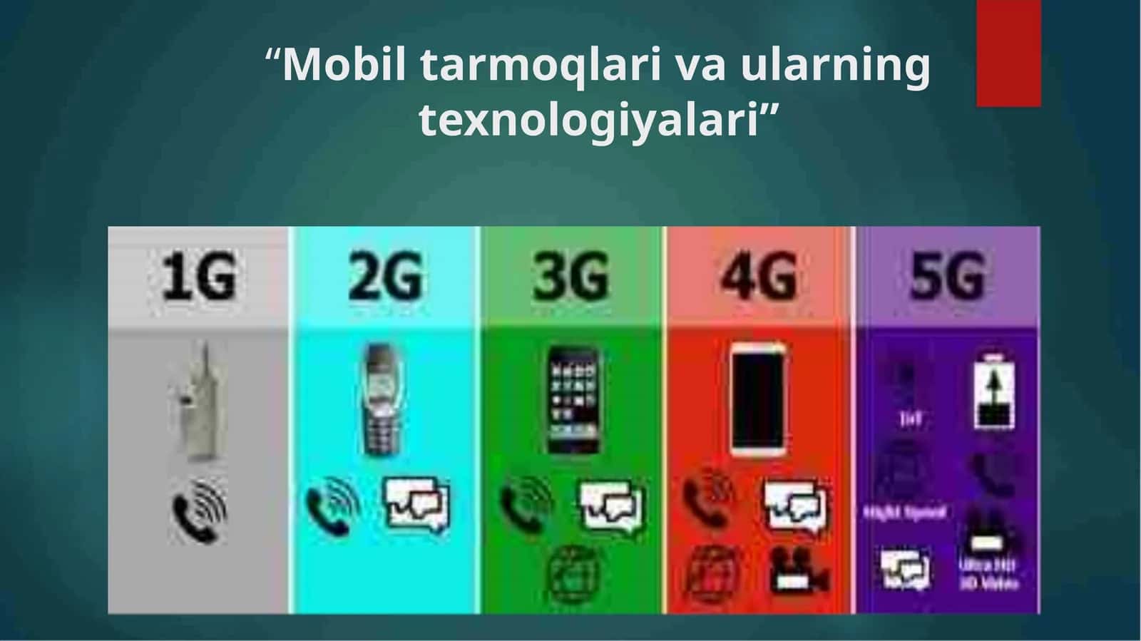 Mobiltarmoqlarivaularningtexnologiyalari 1