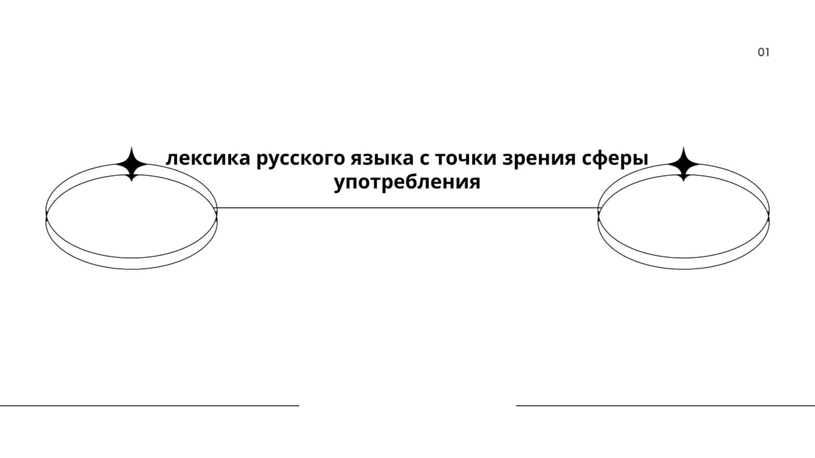 Лексика русского языка с точки зрения сферы употребления 1