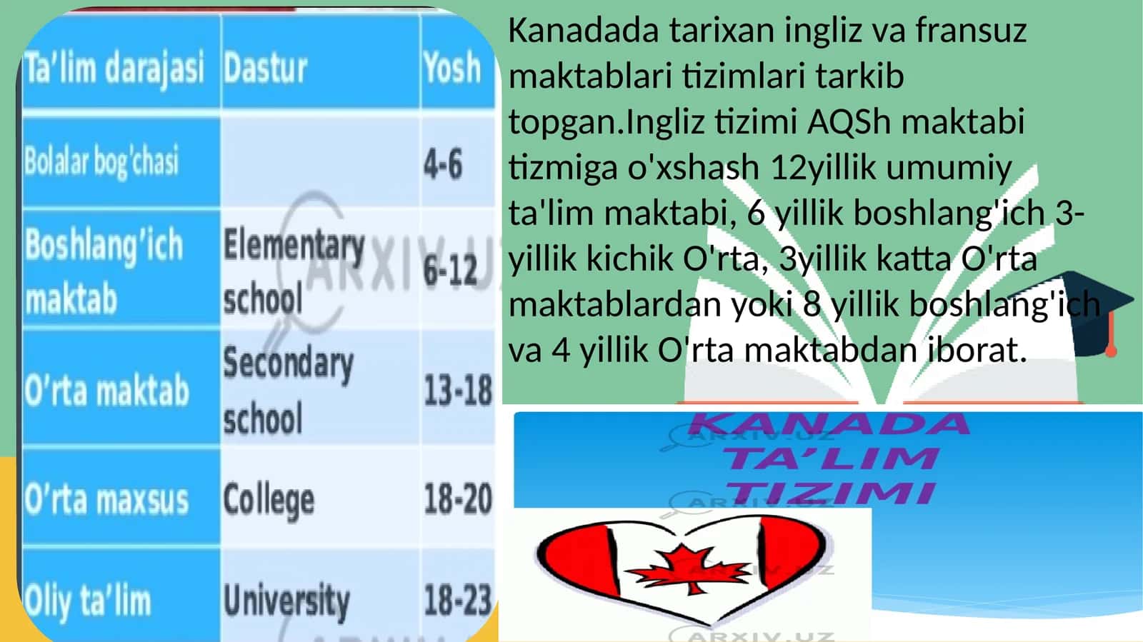 Kanadadatarixaninglizvafransuzmaktablaritizimlaritarkibtopgan 1