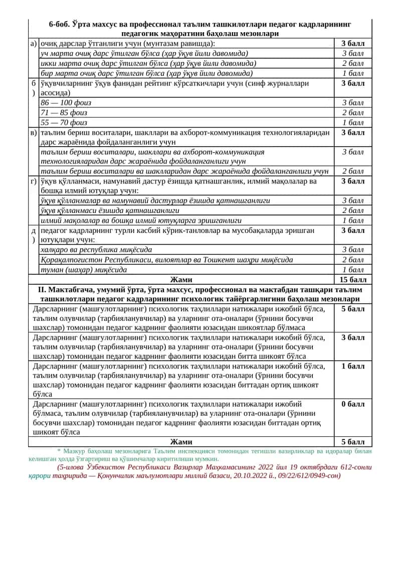 ўрта махсус ва профессионал таълим ташкилотлари педагог кадрларининг педагогик маҳоратини баҳолаш мезонлари 1