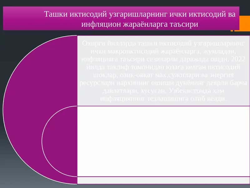 Ташки иктисодий узгаришларнинг ички иктисодий ва инфляцион жараёнларга таъсири 1