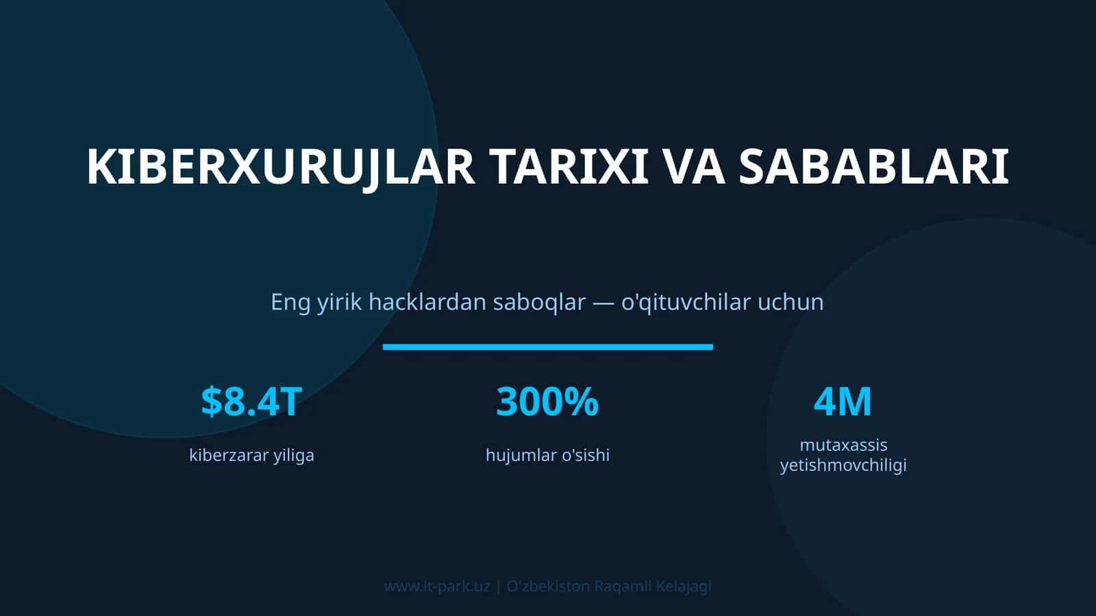 KIBERXURUJLAR TARIXI VA SABABLARI 1