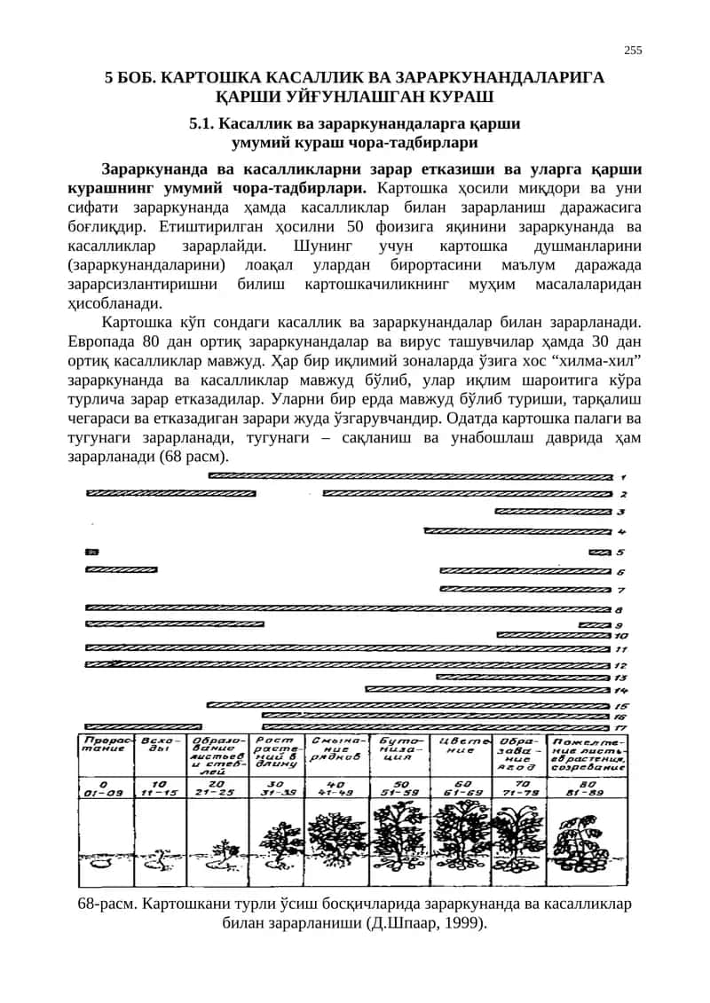 Картошка касаллик ва зараркунандага қарши уйғунлашган кураш 1