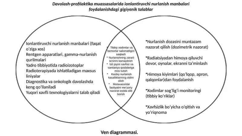 Ionlantiruvchi nurlanish manbalari 1