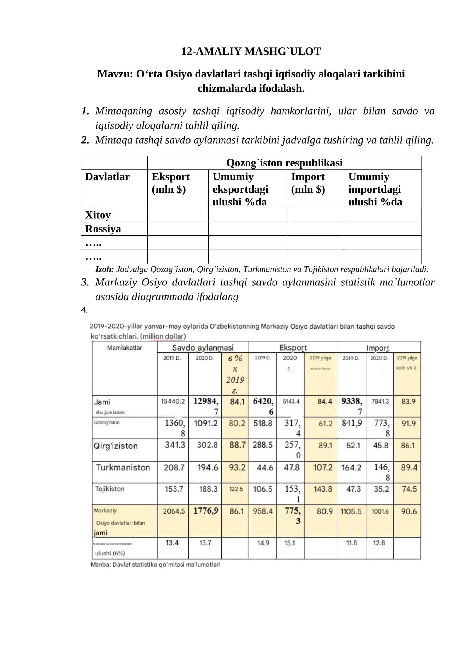 O‘rta Osiyo davlatlari tashqi iqtisodiy aloqalari tarkibini chizmalarda ifodalash 1