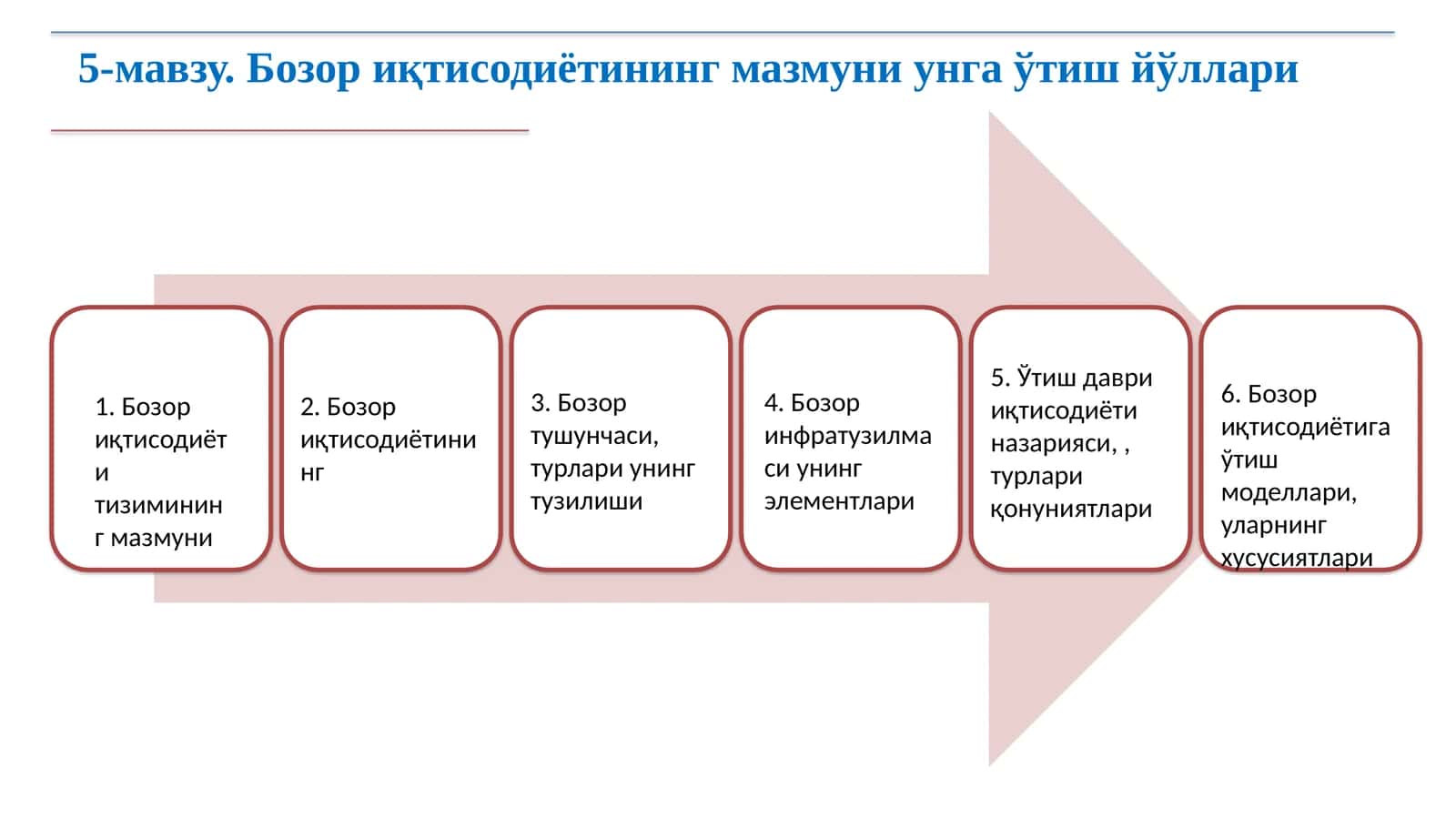 Бозор иқтисодиётининг мазмуни унга ўтиш йўллари 1