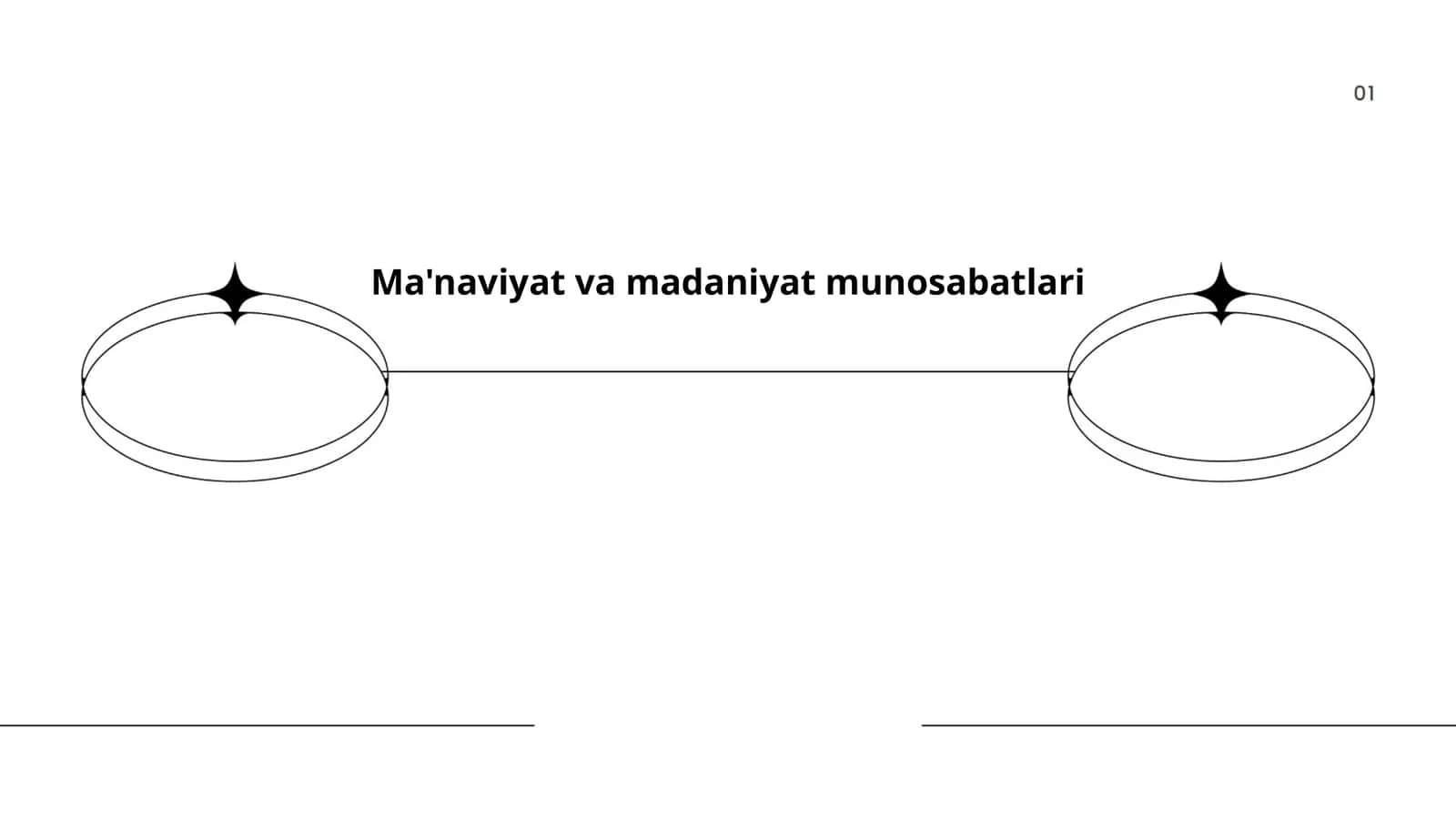 Ma'naviyat va madaniyat munosabatlari 1