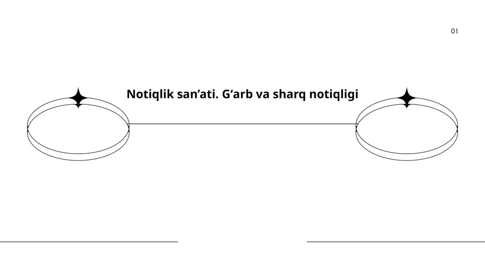 Notiqlik san’ati. Gʻarb va sharq notiqligi 1