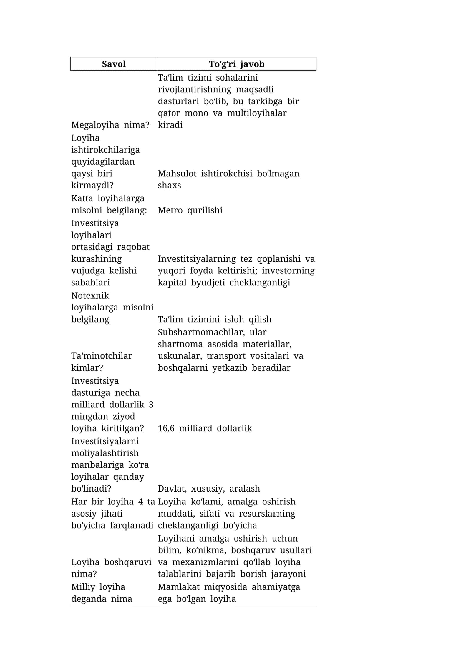 Investitsiya testlar to‘liq jadval 1