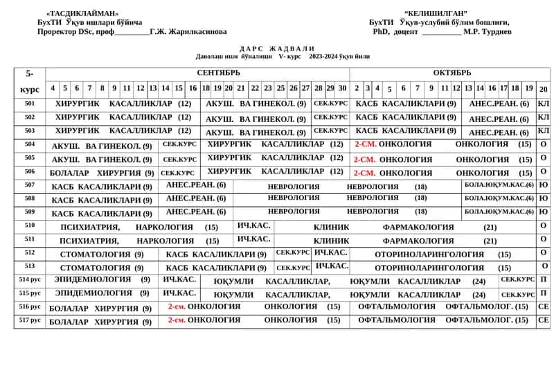 ХИРУРГИК КАСАЛЛИКЛАР 1