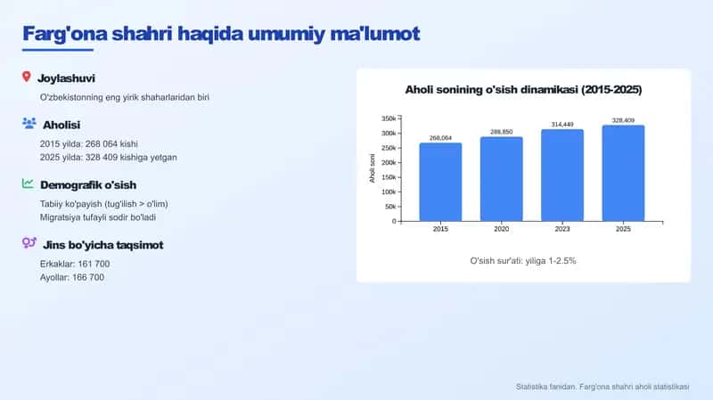 Farg'ona shahri haqida umumiy ma'lumot 1