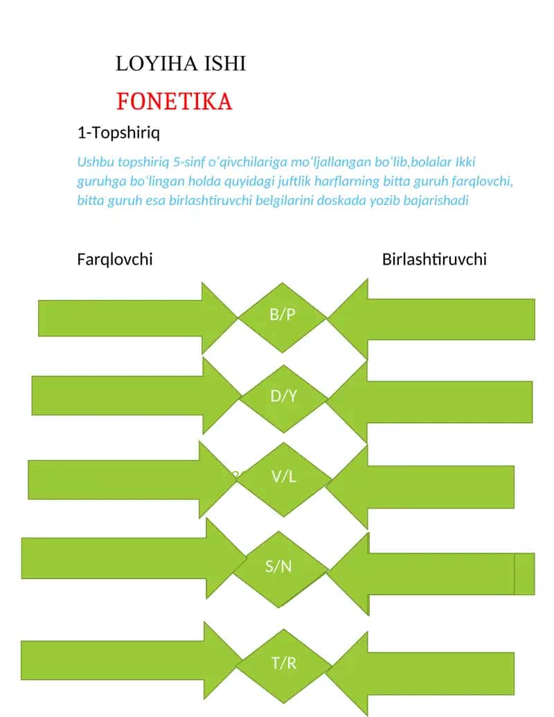fonetika - imlo, fonetika -talaffuz, leksikologiya, mustaqil so'zlar, yordamchi so'zlar, oraliqdagi so'zlar. 1
