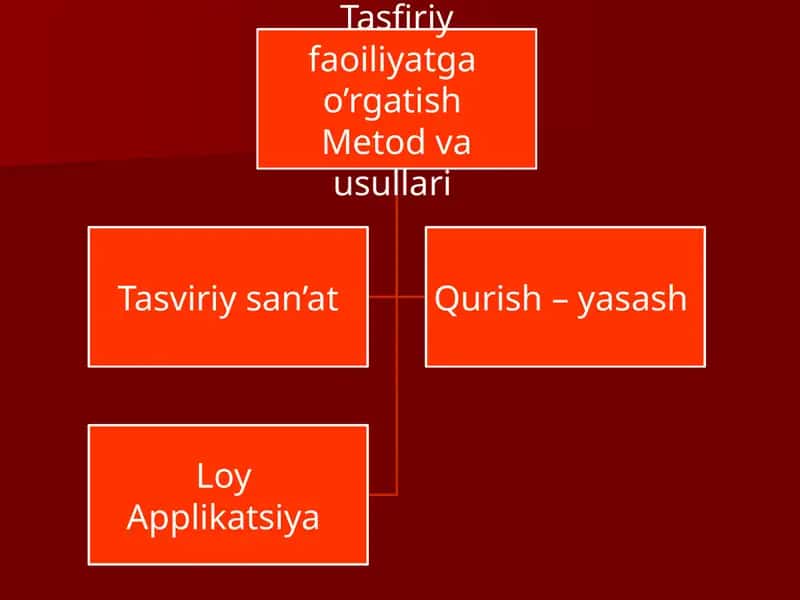 Rasm chizish va san'at 1