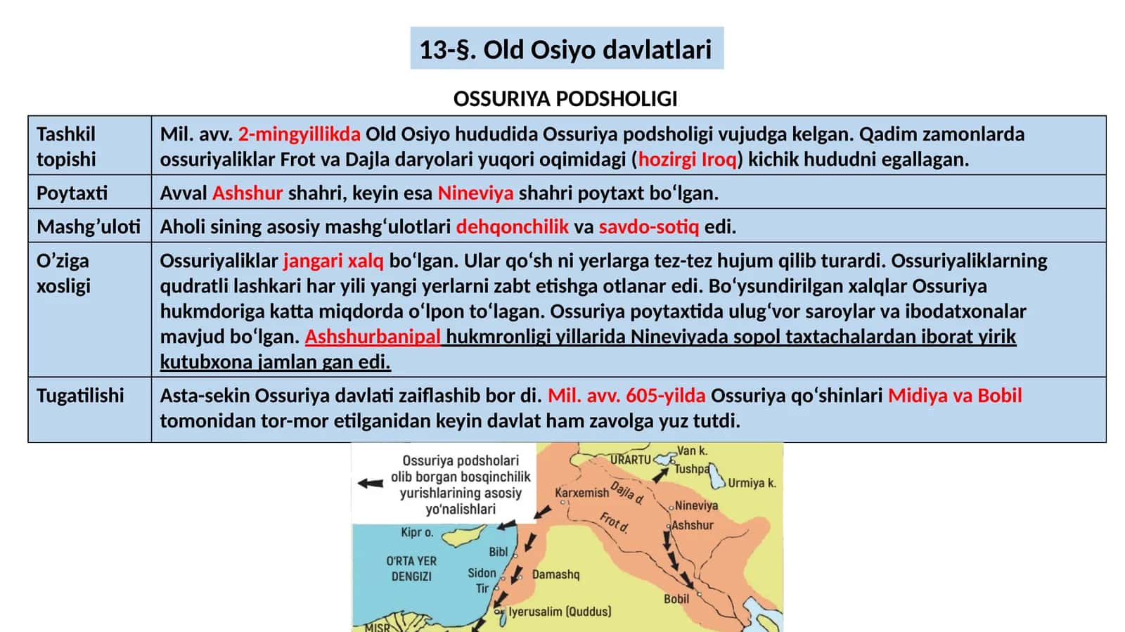 OSSURIYA PODSHOLIGI 1
