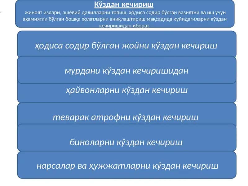 Кўздан кечириш 1