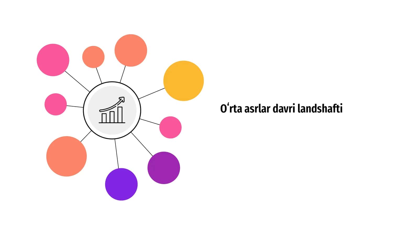 Oʻrta asrlar davri landshafti 1