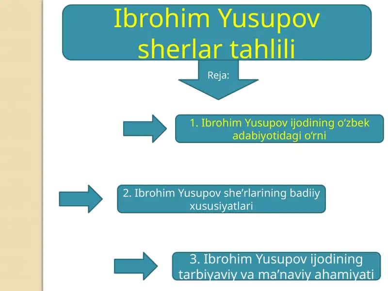 Ibrohim Yusupov sherlar tahlili 1