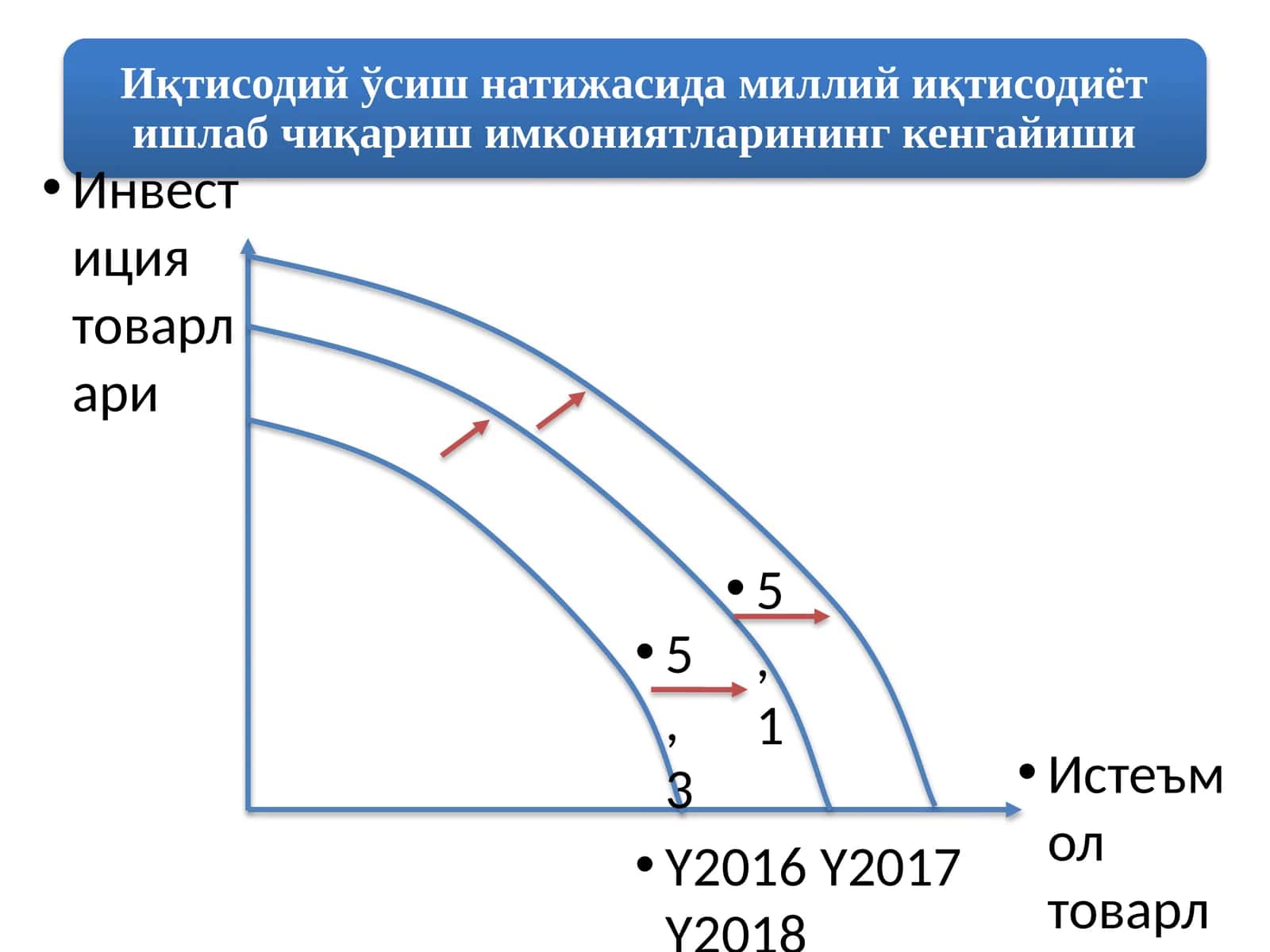 Инвестиция товарлари 1