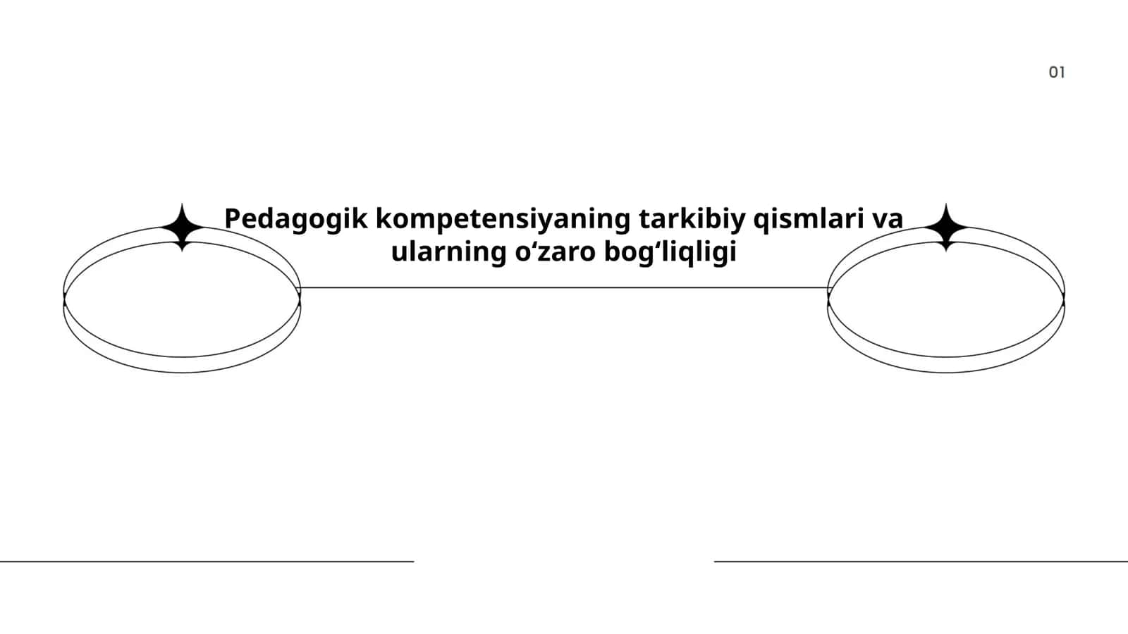 Pedagogik kompetensiyaning tarkibiy qismlari va ularning oʻzaro bogʻliqligi 1
