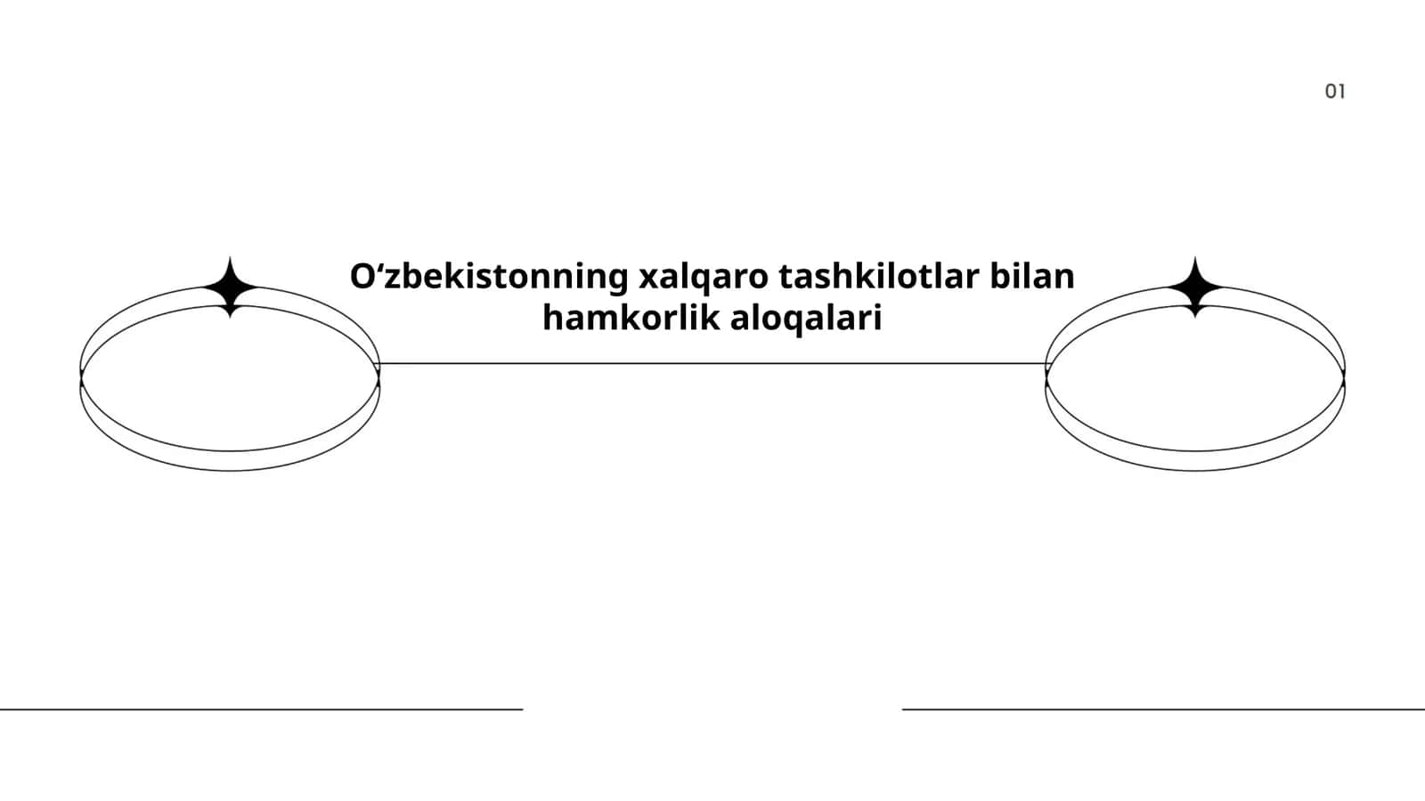 Oʻzbekistonning xalqaro tashkilotlar bilan hamkorlik aloqalari 1