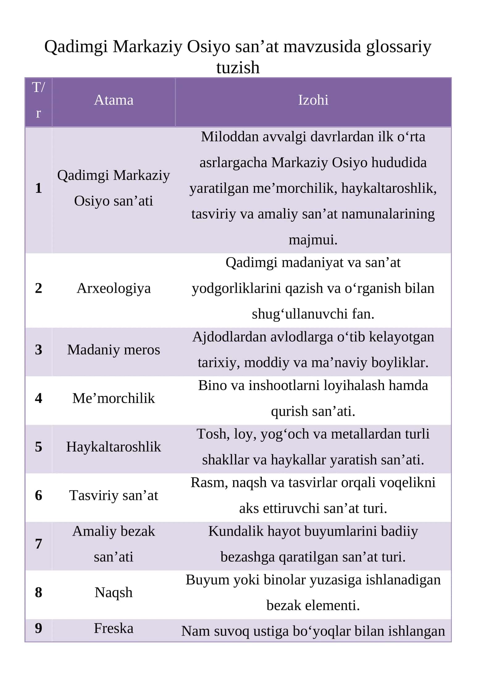 Qadimgi Markaziy Osiyo san’ati glossariy 1