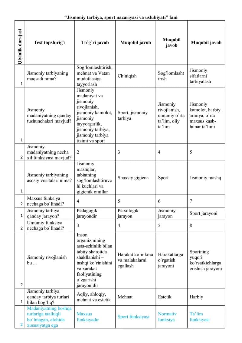 Jismoniy tarbiya, sport nazariyasi va uslubiyati 1