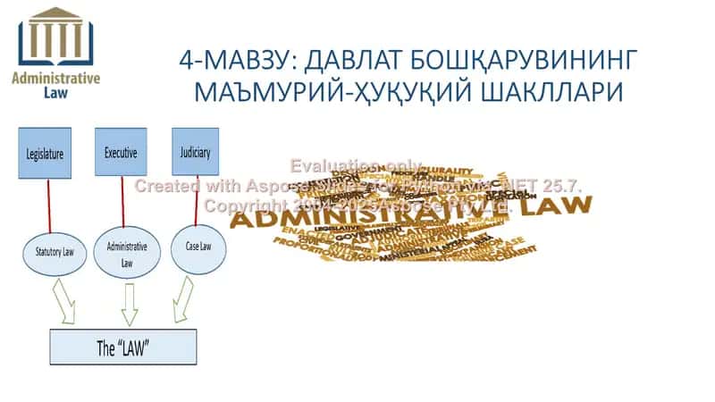 ДАВЛАТ БОШҚАРУВИНИНГ МАЪМУРИЙ-ҲУҚУҚИЙ ШАКЛЛАРИ 1