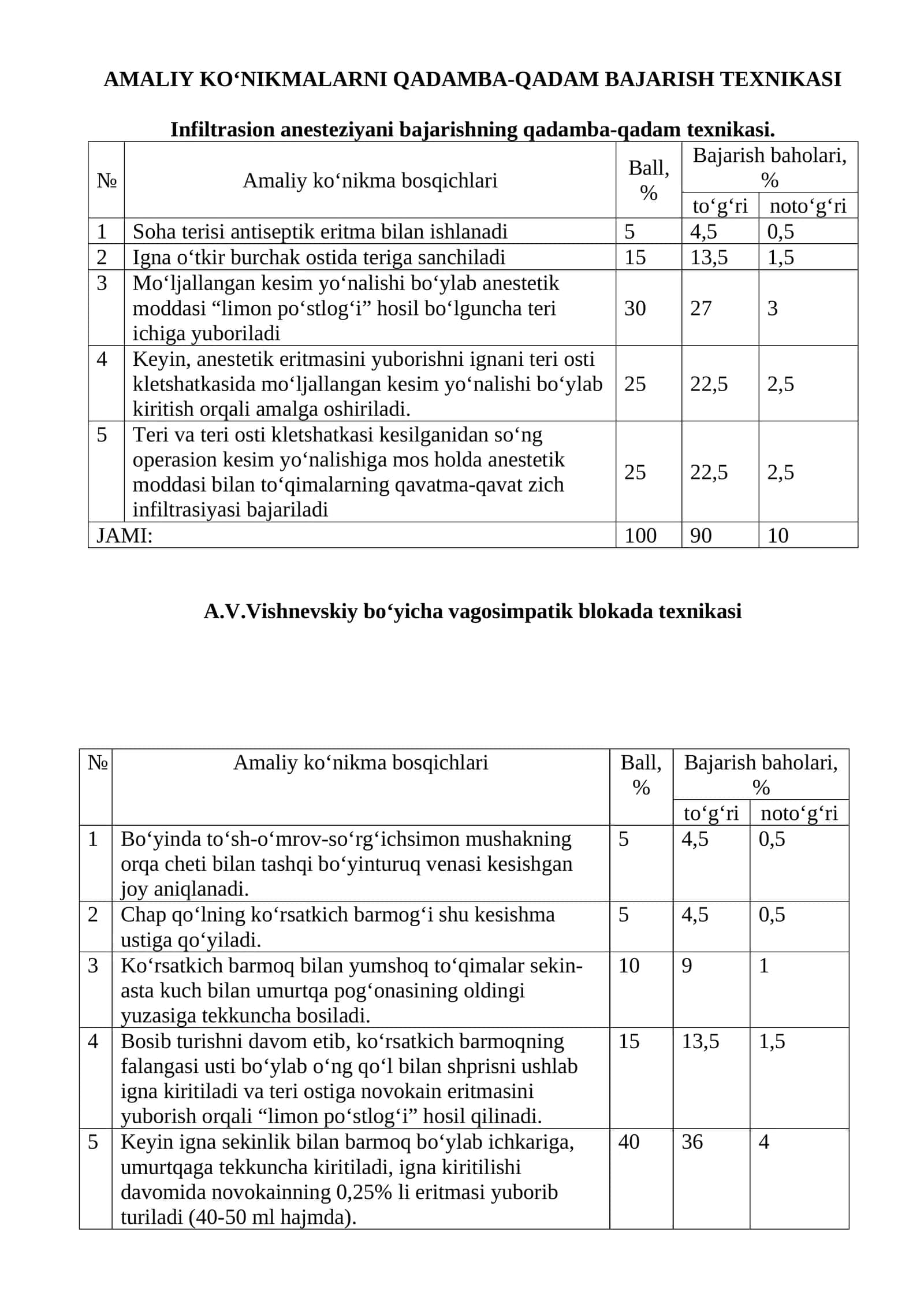 АMАLIY KO‘NIKMАLАRNI QАDАMBА-QАDАM BАJАRISH TЕХNIKАSI 1