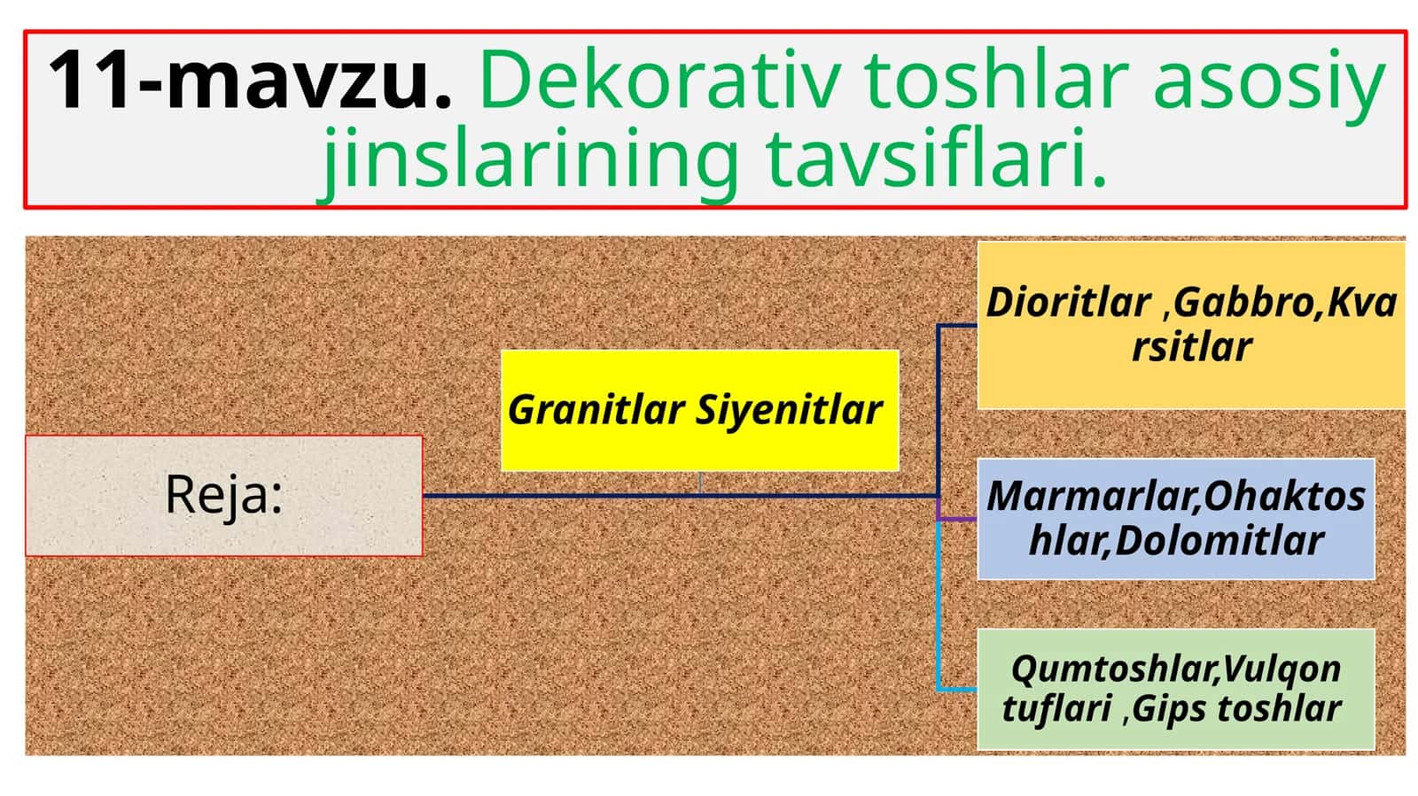 11-mavzu.Dekorativ toshlar asosiy jinslarining tavsiflari 1