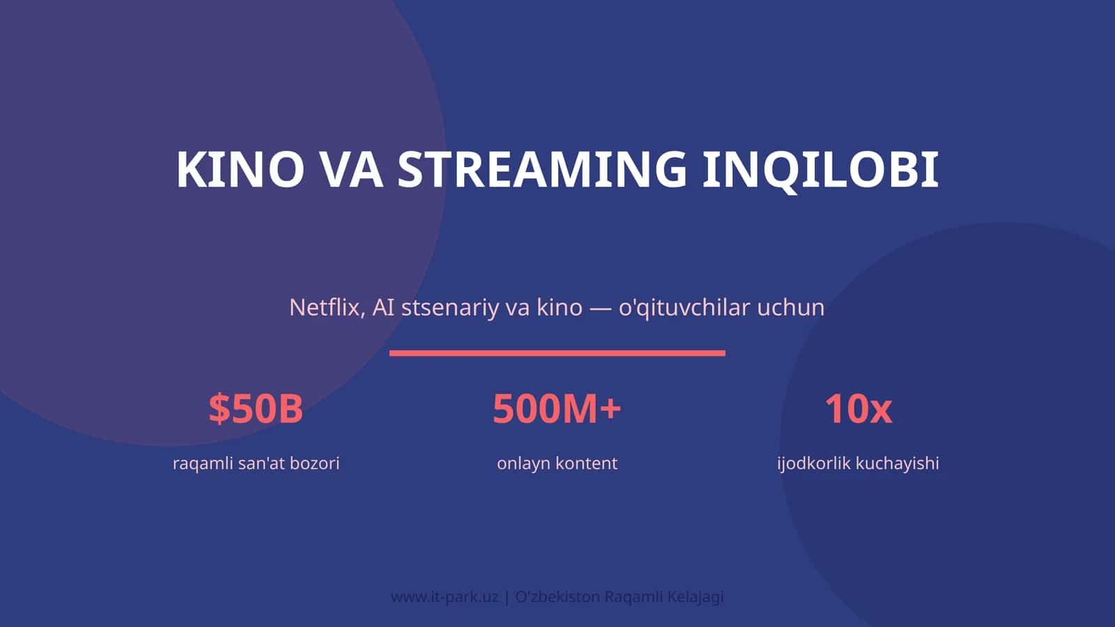 Kino va streaming inqilobi 1