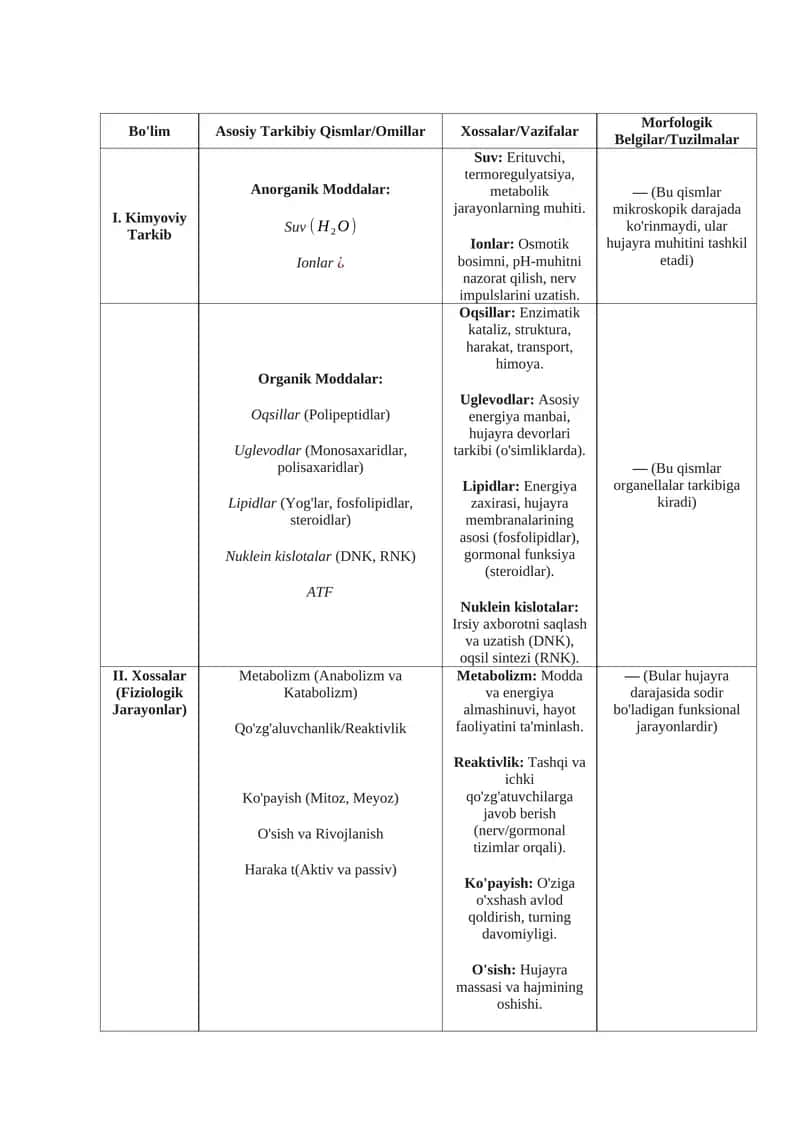 Kimyoviy Tarkib va Metabolizm 1