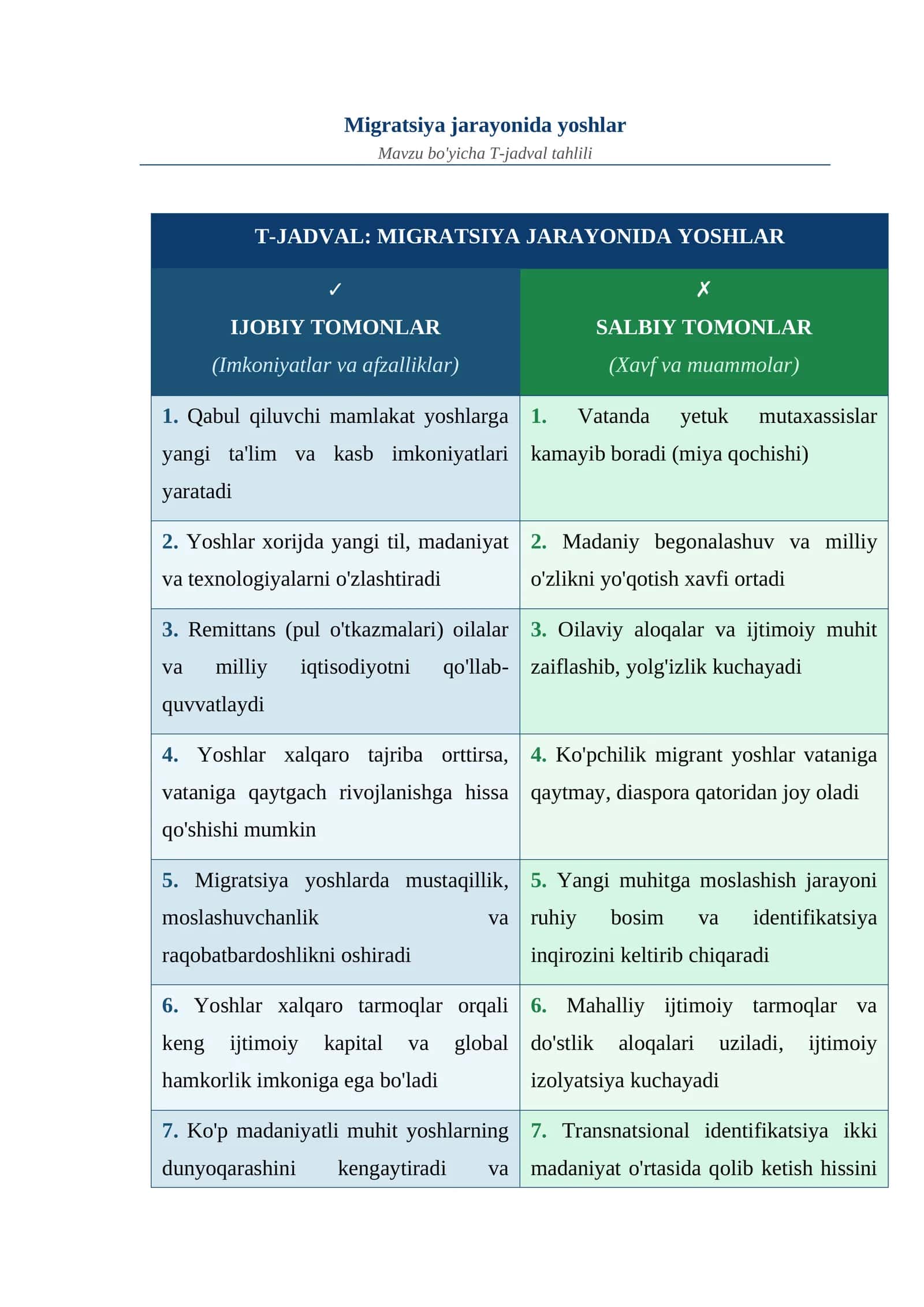 Migratsiya_Yoshlar_T-jadval 1